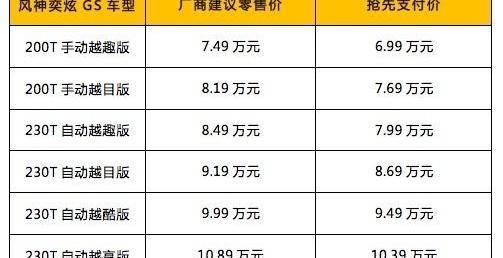 奕炫,奕炫GS,东风,东风风神,现代