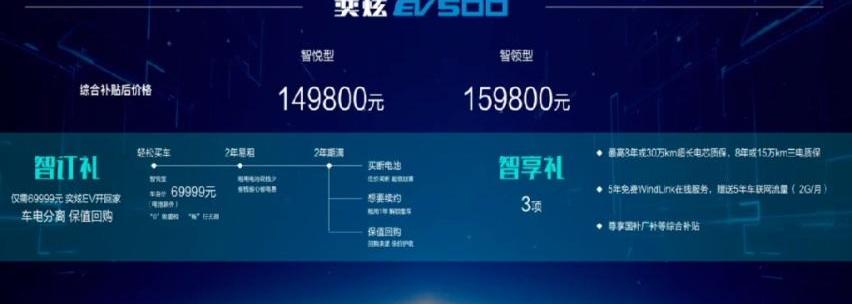 奕炫,奕炫GS,东风,东风风神,现代
