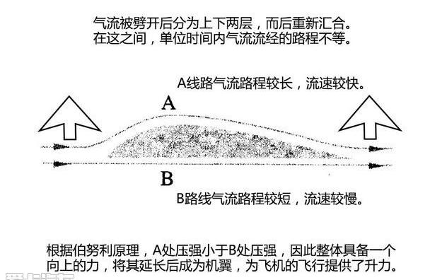 威龙,奥迪,奥迪A7,宝马,飞驰
