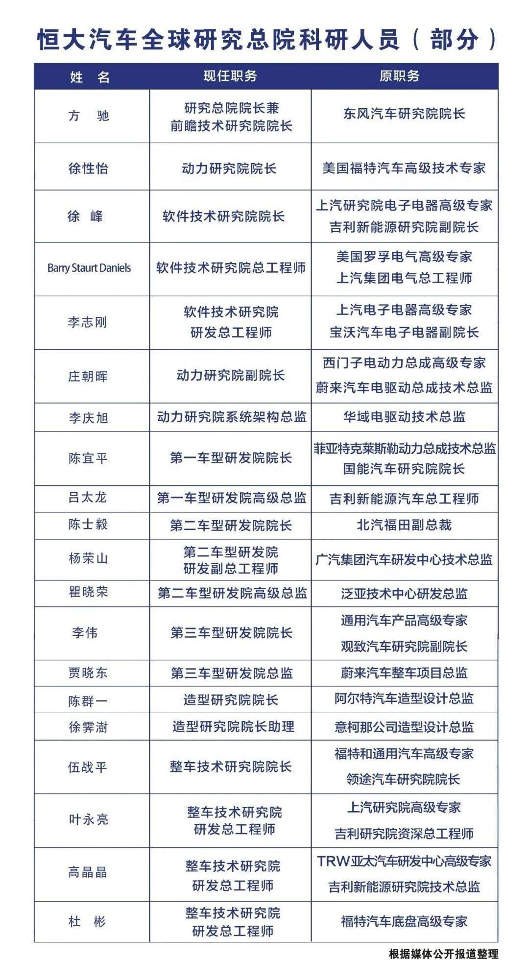 恒驰,福特,东风,特斯拉,Model S