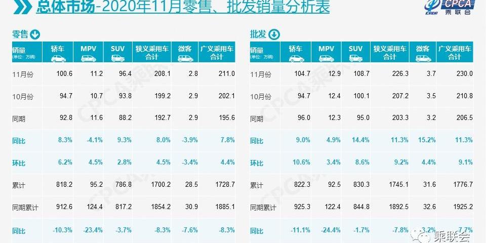 比亚迪,大众,红旗,长城,奇瑞