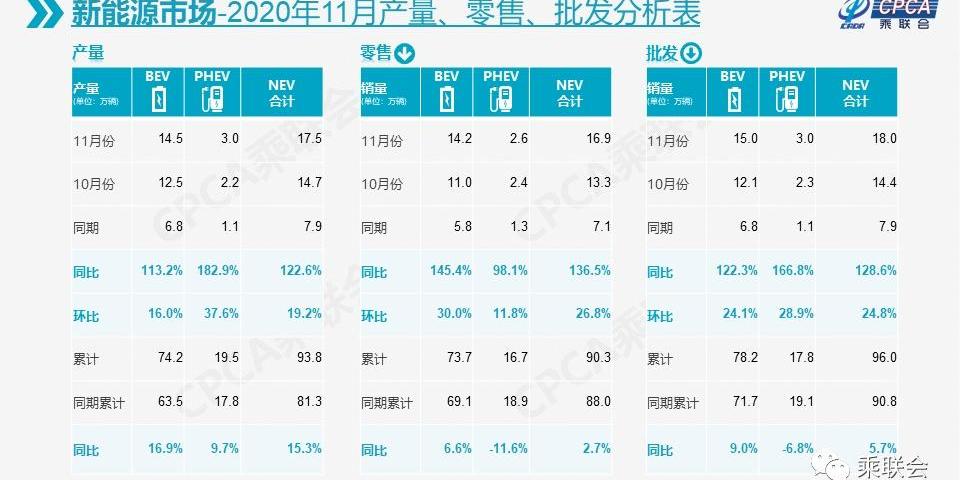 比亚迪,大众,红旗,长城,奇瑞