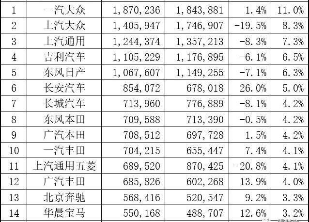 比亚迪,大众,红旗,长城,奇瑞