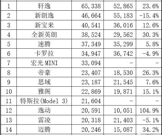 比亚迪,大众,红旗,长城,奇瑞