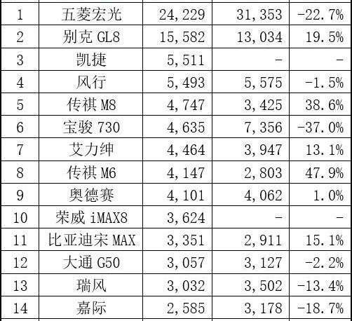 比亚迪,大众,红旗,长城,奇瑞