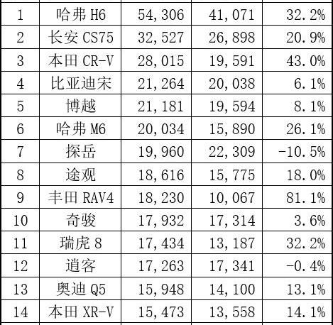 比亚迪,大众,红旗,长城,奇瑞