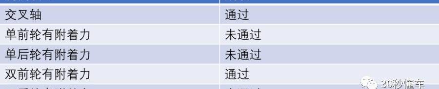 昂科威,别克