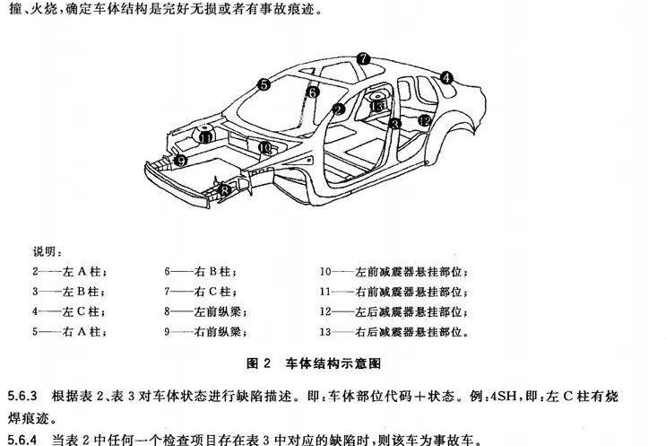 特斯拉,Model S,北京,发现,Model X