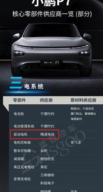 小鹏,小鹏G3,小鹏P7,威马汽车,北京