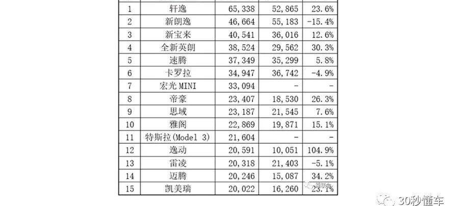 哈弗,哈弗H6,奥迪,比亚迪,埃尔法