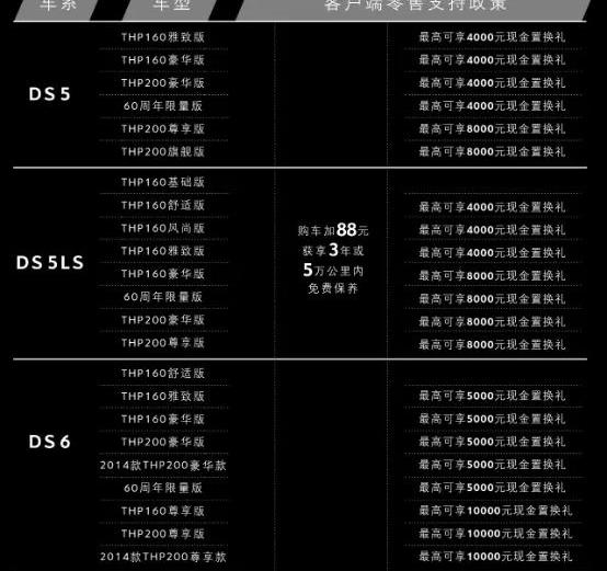 DS,起亚,飞驰,东风,索兰托