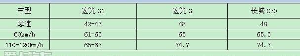 飞驰