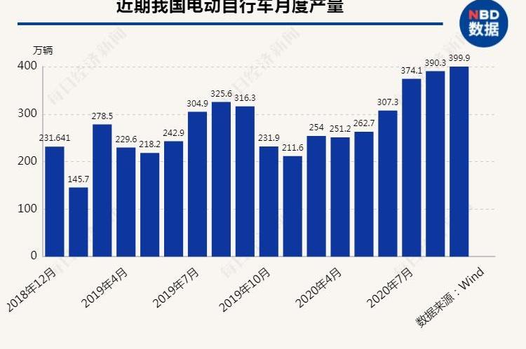 北京,发现,特斯拉,比亚迪