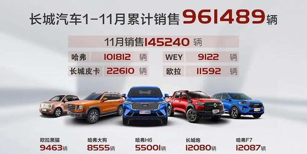 长城,欧拉,哈弗,理念,坦克