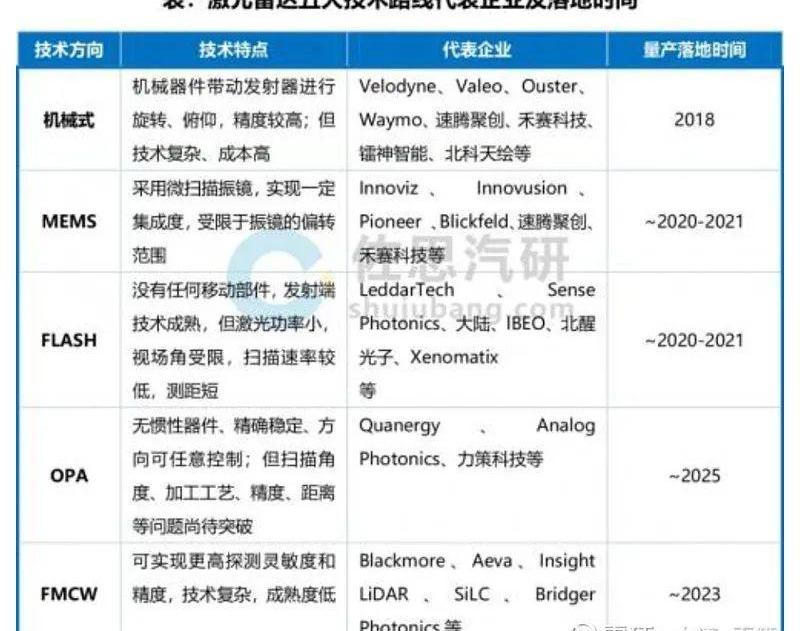特斯拉,宝马,速腾,蔚来,奥迪