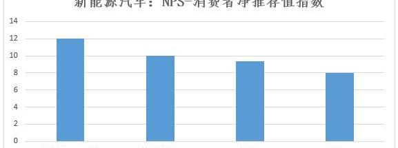 汉,比亚迪,特斯拉,小鹏,小鹏P7