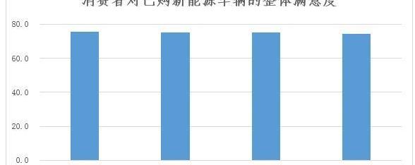 汉,比亚迪,特斯拉,小鹏,小鹏P7