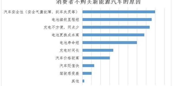 汉,比亚迪,特斯拉,小鹏,小鹏P7