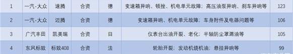 大众,一汽,速腾,迈腾,帕萨特