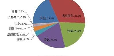 大众,一汽,速腾,迈腾,帕萨特