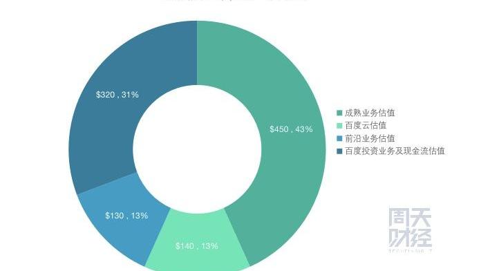 一汽,北京,特斯拉,大众,丰田