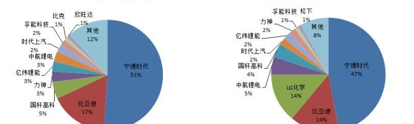 比亚迪,大众,日产,丰田,起亚