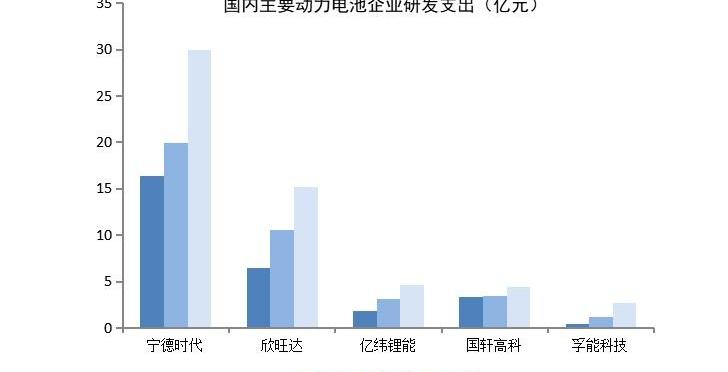 比亚迪,大众,日产,丰田,起亚