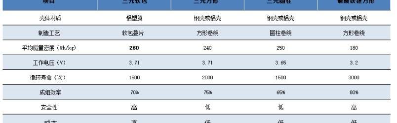 比亚迪,大众,日产,丰田,起亚