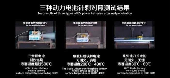比亚迪,大众,日产,丰田,起亚