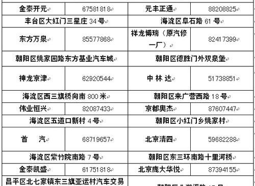 奔腾,东风,雪铁龙,北京,飞驰