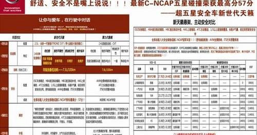 东风,日产,天籁,骐达,楼兰