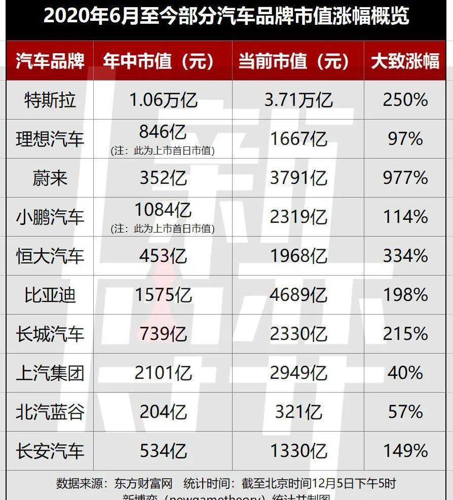 特斯拉,比亚迪,小鹏,蔚来,理想汽车