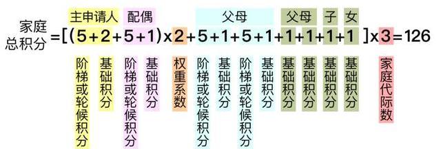北京
