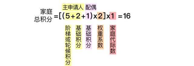 北京
