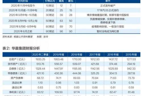 宝马,金杯,华晨新日,发现,保时捷