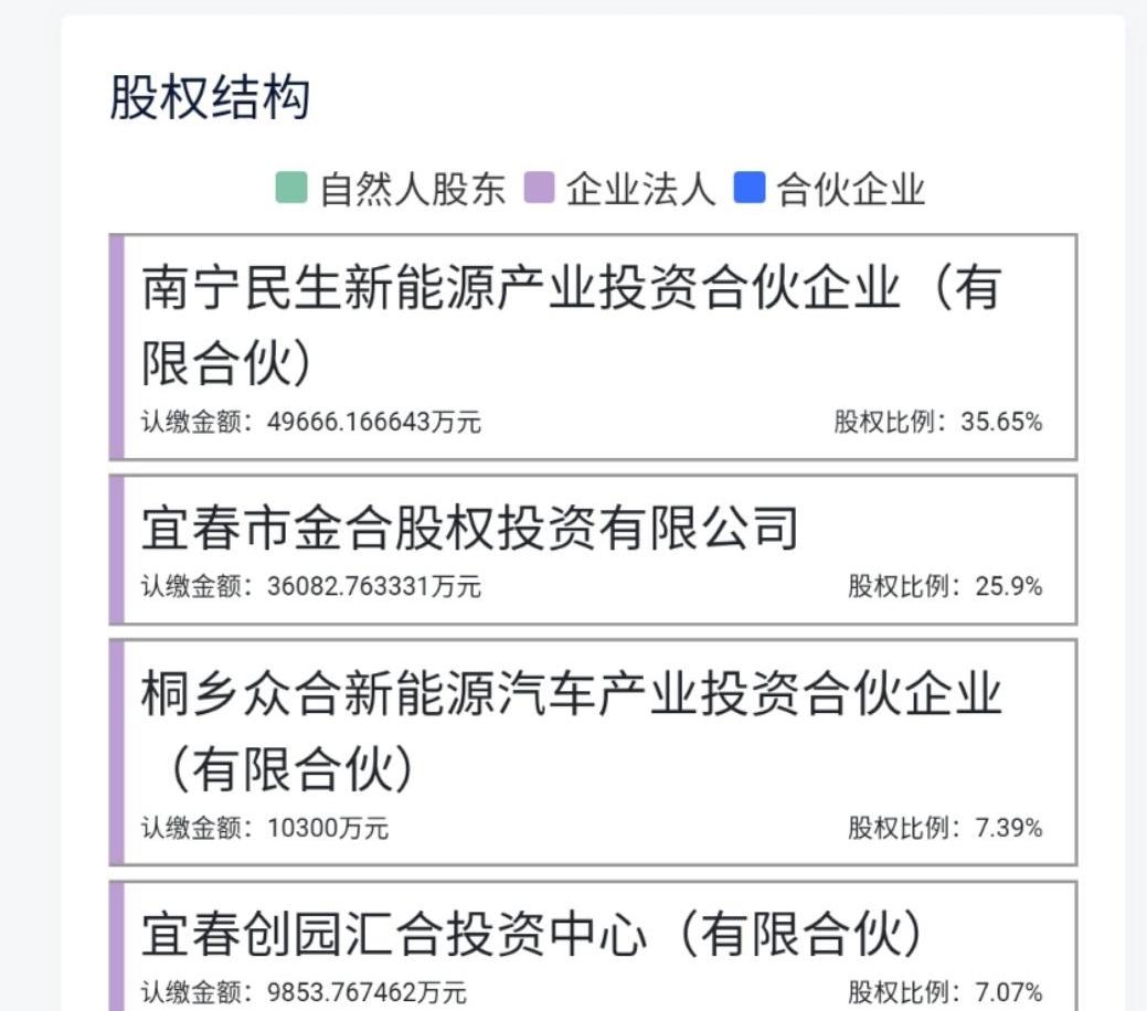 哪吒汽车,小鹏,威马汽车,蔚来,爱驰