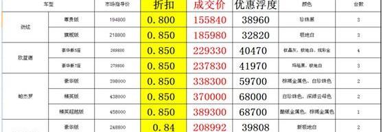 三菱,劲炫,欧蓝德,飞驰,777