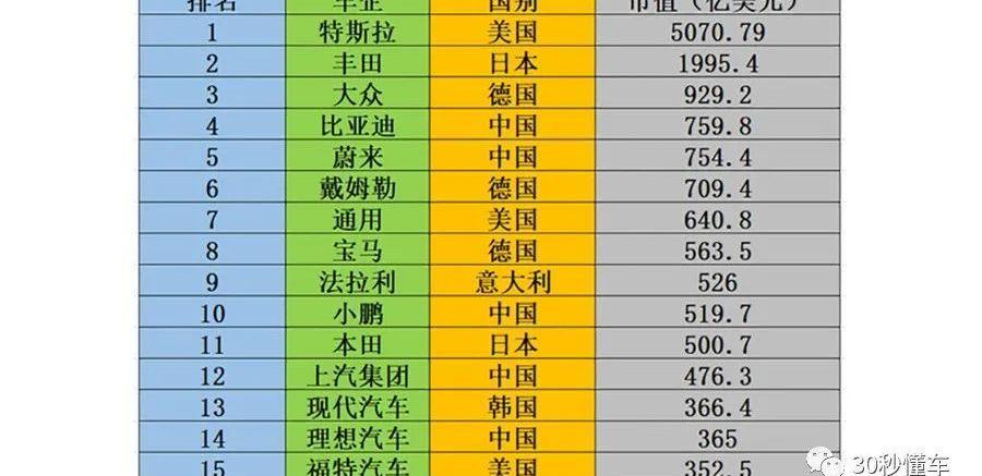 特斯拉,比亚迪,丰田,理想汽车,蔚来