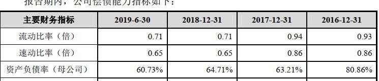 比亚迪,北京,东风,远程