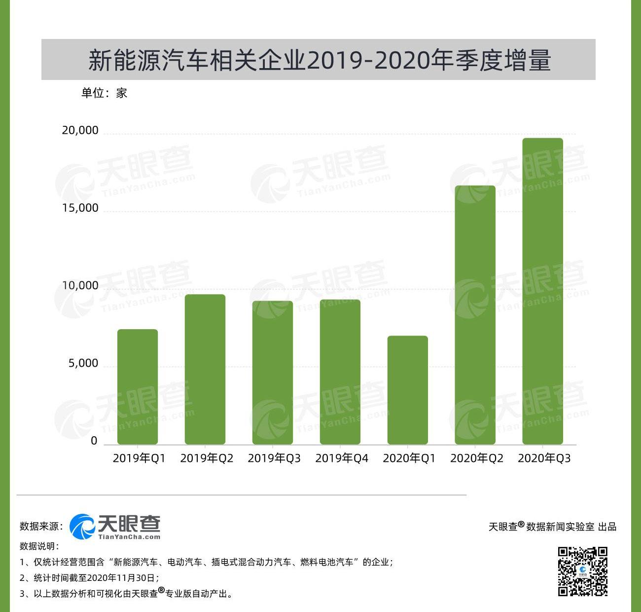 理想汽车,特斯拉,蔚来,小鹏