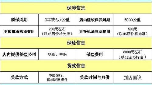 现代,理念,北京,飞驰