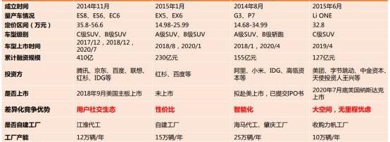 小鹏,蔚来,特斯拉,理想汽车,丰田