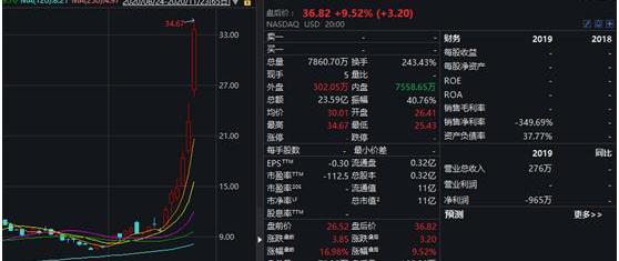 发现