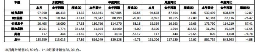 长城,欧拉,哈弗,比亚迪,哈弗H6