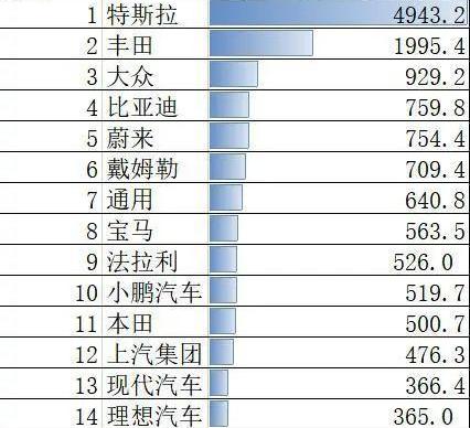 特斯拉,蔚来,小鹏,理想汽车,比亚迪
