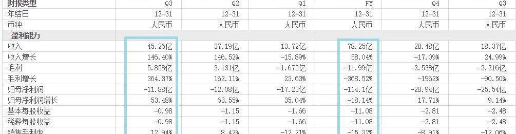 特斯拉,蔚来,小鹏,理想汽车,比亚迪