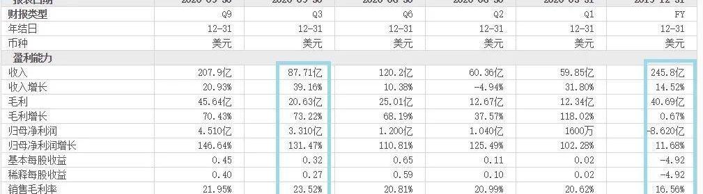 特斯拉,蔚来,小鹏,理想汽车,比亚迪