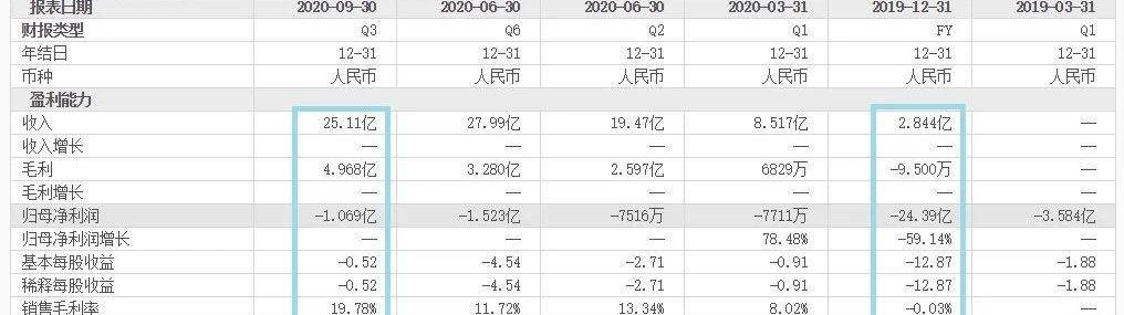 特斯拉,蔚来,小鹏,理想汽车,比亚迪