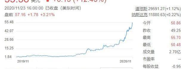 特斯拉,蔚来,小鹏,理想汽车,比亚迪