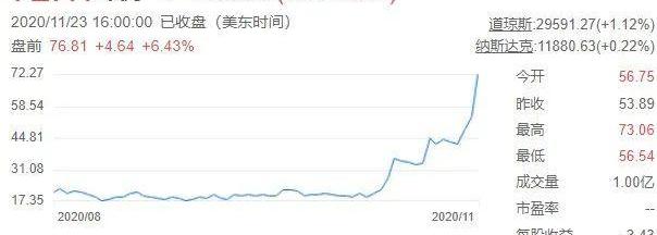 特斯拉,蔚来,小鹏,理想汽车,比亚迪